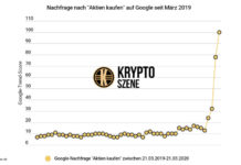 Krypto Analyse; © Kryptoszene.de