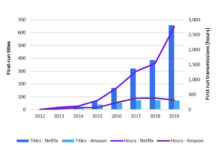 omdia, netflix, amazon, originals, analyse