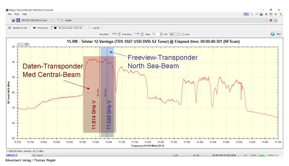 Med Central Beam, North Sea Beam, Freeview Transponder