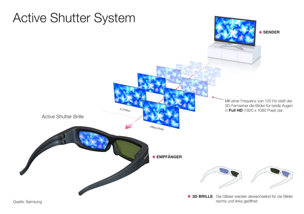 3D Active Shutter