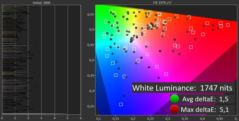 TCL C855 Color Checker