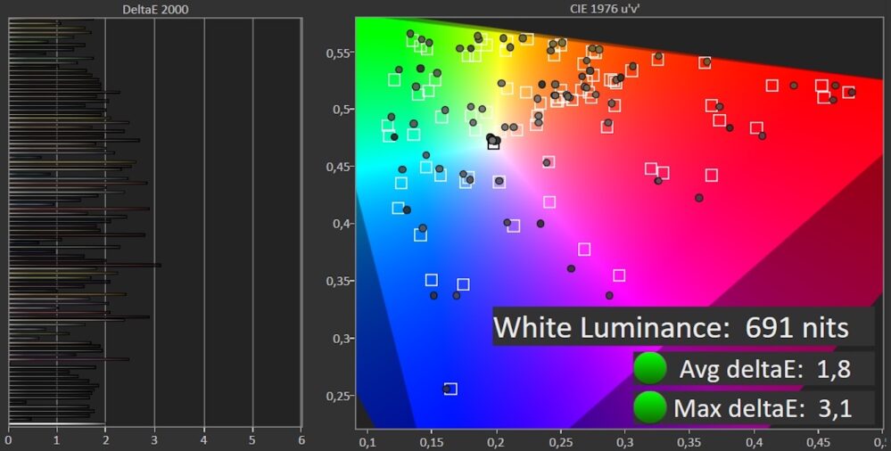 LG OLED48C47LA Color Checker