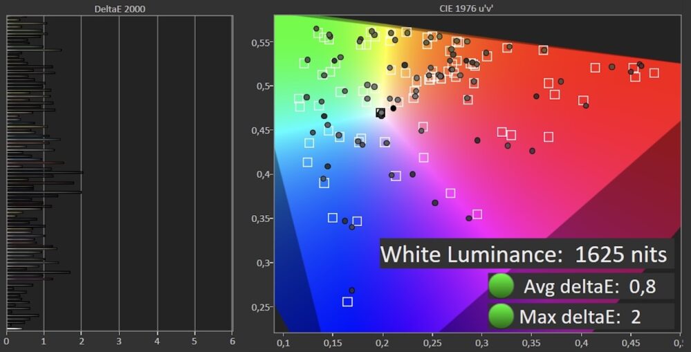 Panasonic TV-65Z95A Color Checker