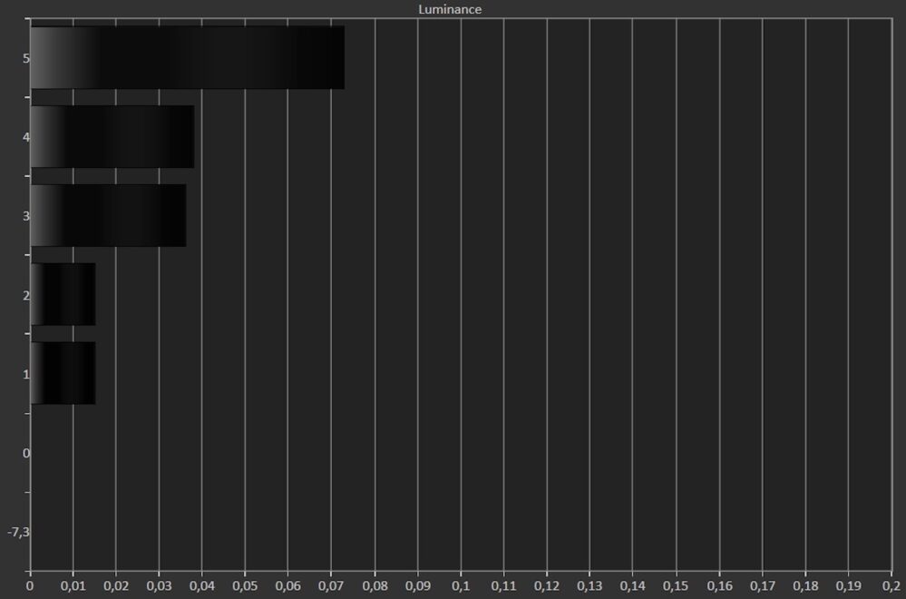 Philips OLED909 Black Level