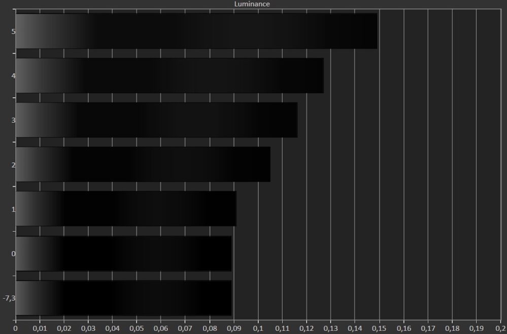 XGIMI Aura 2 Black Level