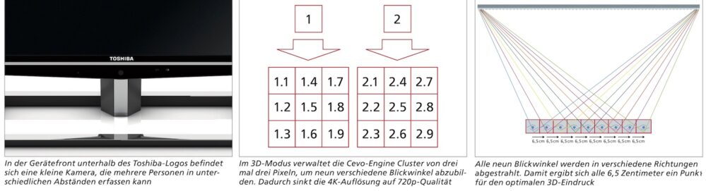 Toshiba 3D ohne Brille