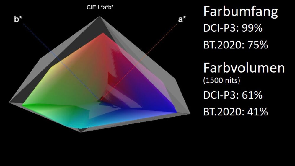 Philips 65OLED959 farbvolumen grafik