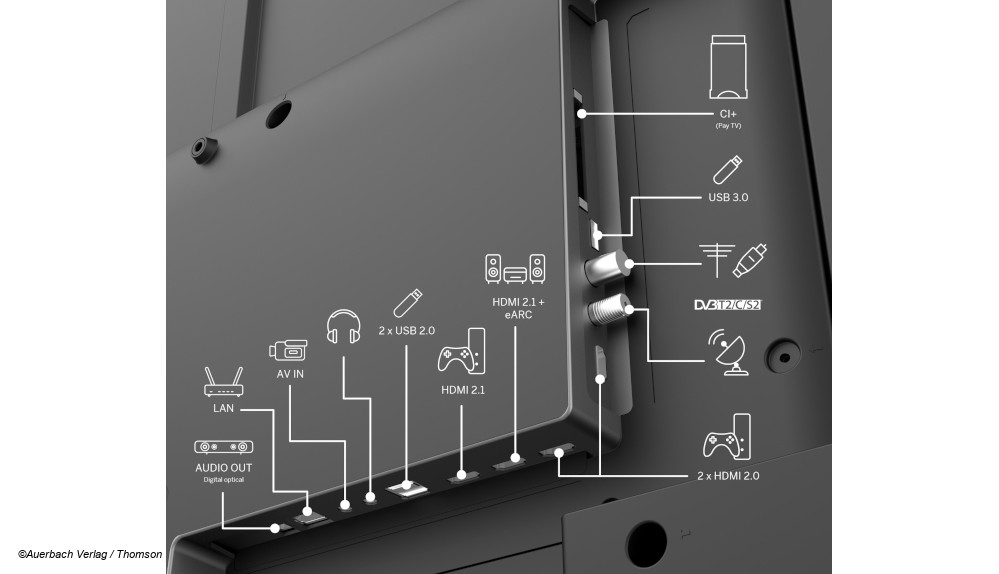 Thomson QLED Pro Serie, Anschlüsse