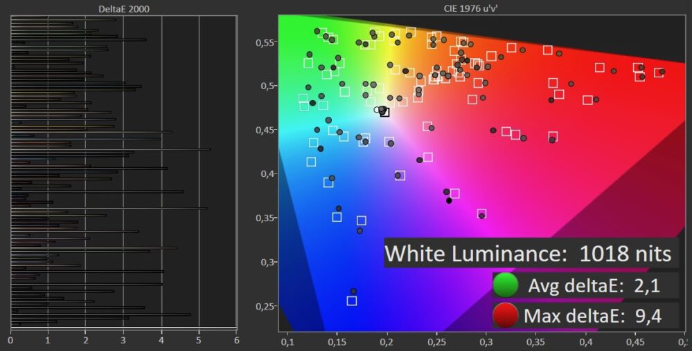 TCL 65C803 color checker