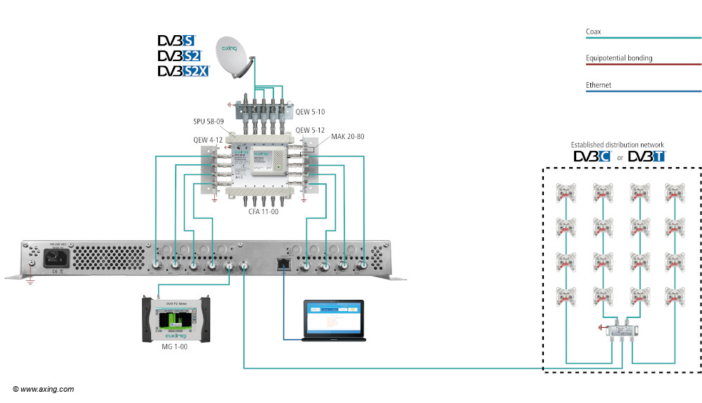 Axing MK 8-00N DVB-Kopfstelle, Schaltplan