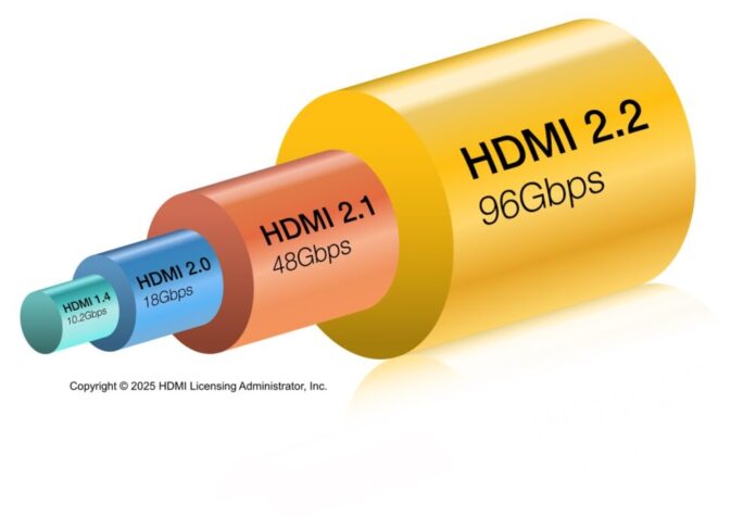 HDMI 2.2 Ultra96-Packaging-20241227-scaled