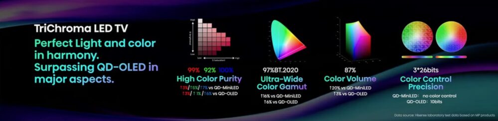 CES 2025 Hisense RGB Mini LED UX 116