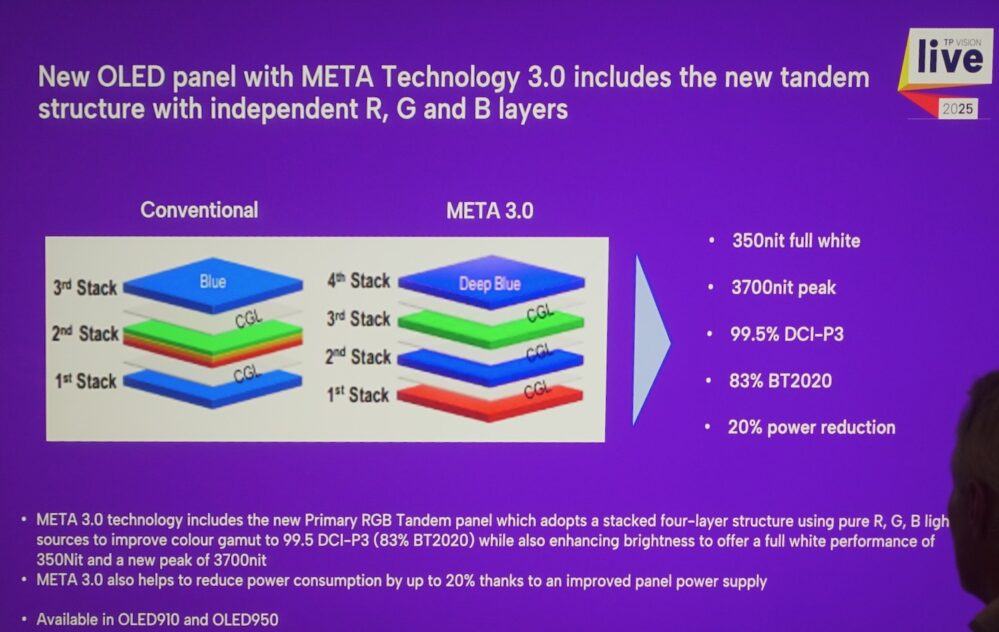 Philips TV 2025 OLED Meta Tandem