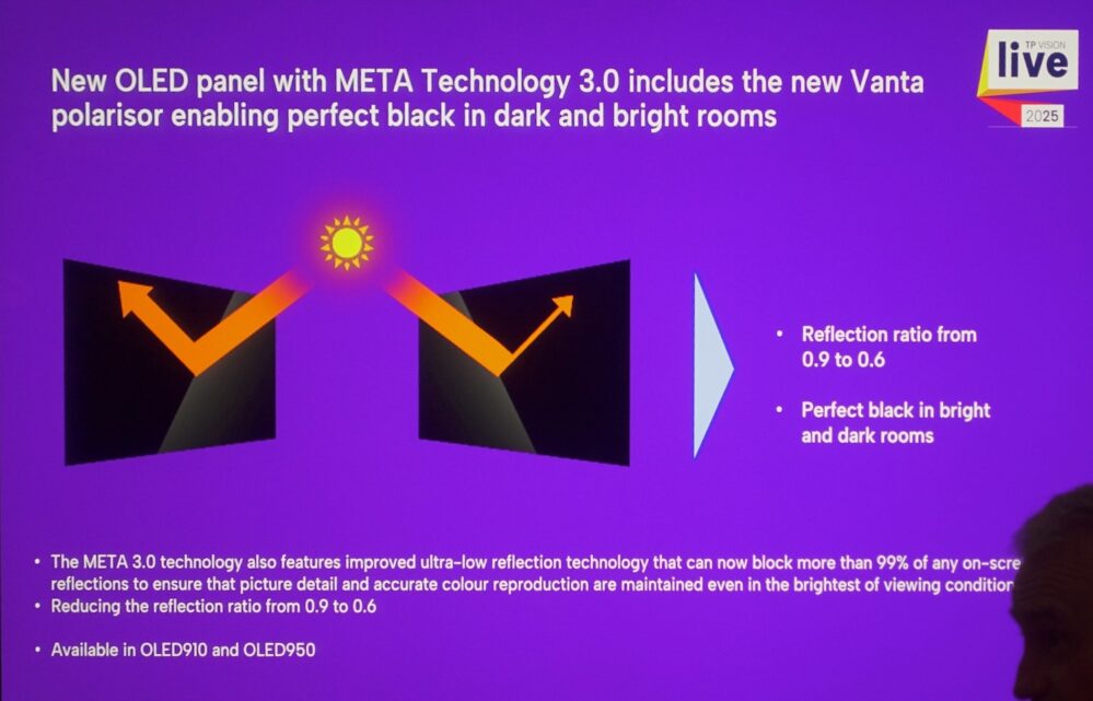 Philips TV 2025 OLED Meta Tandem