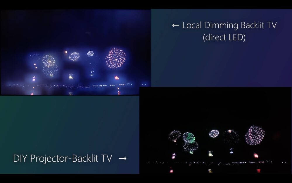 DIY Perks LCD DLP TV