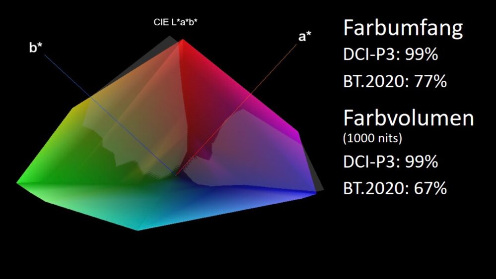 Dell AW2725Q farbvolumen grafik