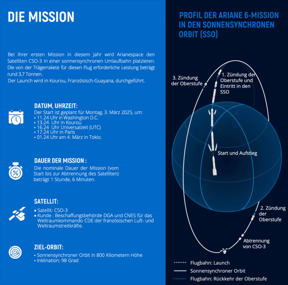 mission Ariane 6